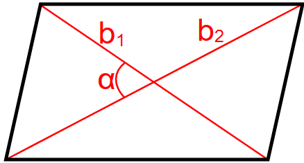  Gebitt vun engem Parallelogramm mat zwee Diagonalen an de Wénkel tëscht hinnen.
